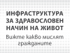 Спортна и зелена София – ангажимент на Общината или отговорност на столичани