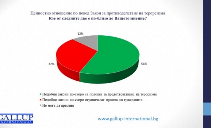 Искаме повече сигурност, но държим на правата си