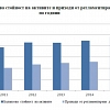 НСИ: Дейност на сдруженията и фондациите през 2015 година (предварителни данни)