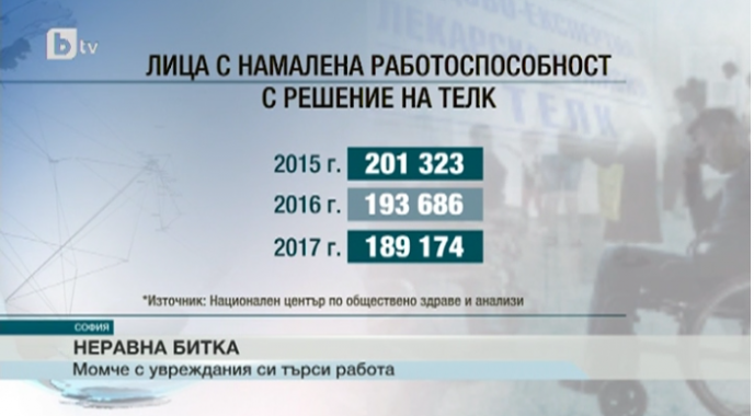 Малко над 13 хил. са регистрираните безработни със специални нужди