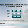 Малко над 13 хил. са регистрираните безработни със специални нужди