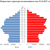 България през 2017 г: По-малко хора, по-стари, а младите продължават да емигрират