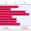 Индексът за устойчивост на НПО в България за 2017 година е без промяна спрямо предходната година