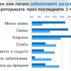 Нагласи на гражданските организации спрямо анти-НПО реториката - резултати от проучване