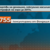 Приеха промени в Наказателния кодекс за домашното насилие