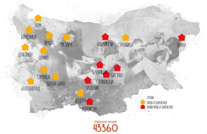 Фондация „Подарете книга” - 10 години развива доброволческа дейност