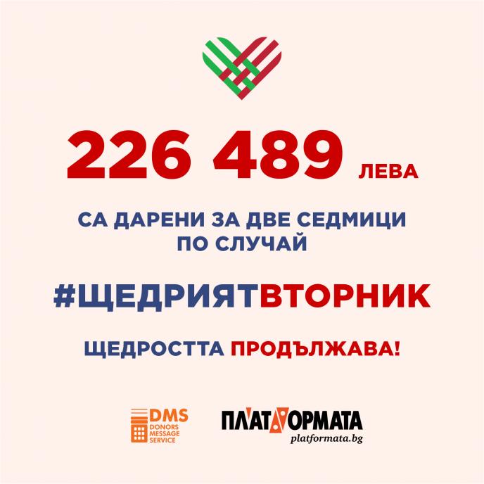 226 000 лева са дарени за двете седмици на #ЩедриятВторник и щедростта продължава