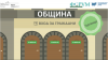 „Вход за граждани”: Наредба за обществени консултации приеха в община Търговище