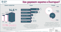 14.6 млн. лева са дарили българите през 2020 г.