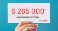 Фондация BCause подкрепи добри каузи с над 6 265 000 лева през 2022 година