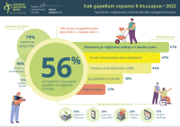 Проучване на Български дарителски форум показва ръст на дарителите в страната