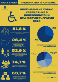 Резултати от национално проучване за включване на хора с увреждания в доброволчески дейности в България